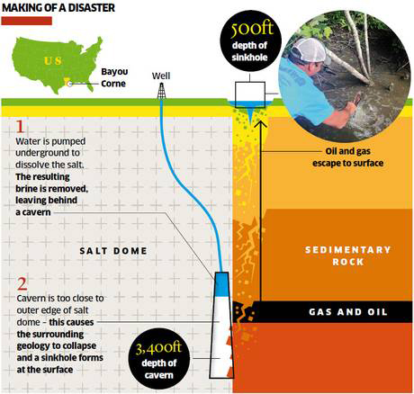 sink hole
